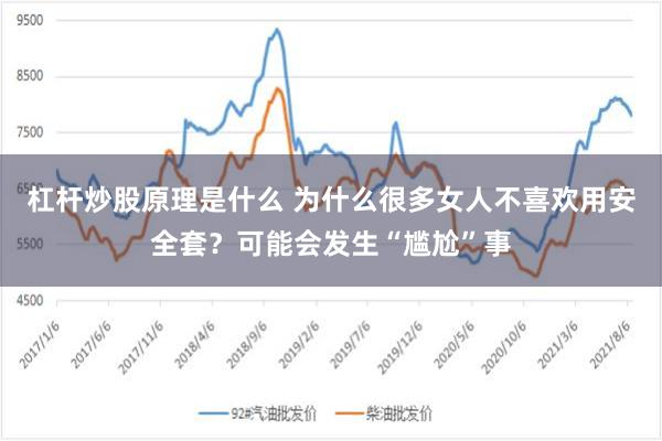 杠杆炒股原理是什么 为什么很多女人不喜欢用安全套？可能会发生“尴尬”事