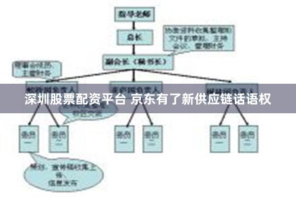 深圳股票配资平台 京东有了新供应链话语权